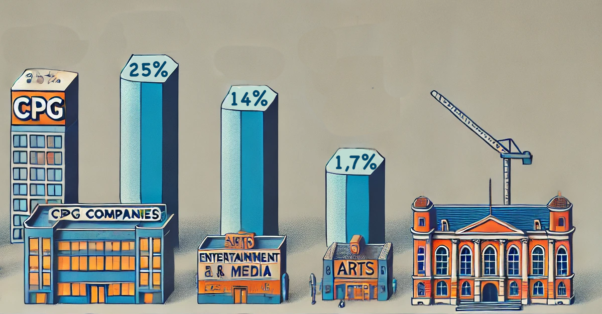 Competing for Attention: Why Arts Organisations Need Bigger Marketing Budgets or Smarter Targeting