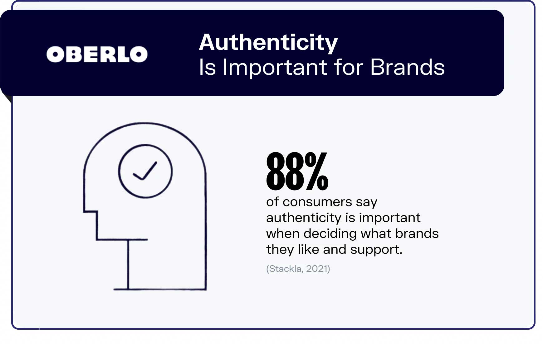 Image describes why Authenticity is important for brands 