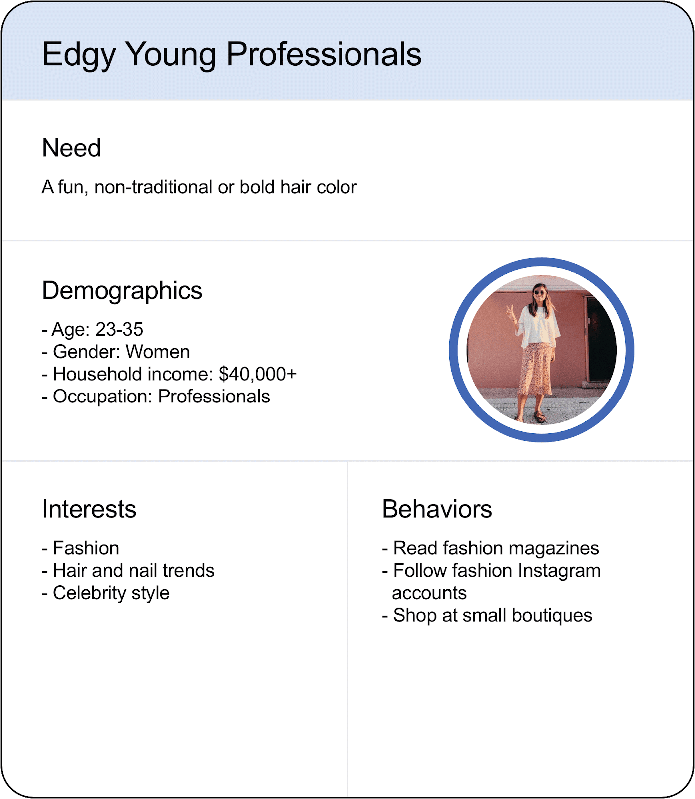 Image Explaining why business needs to track the audiences.
