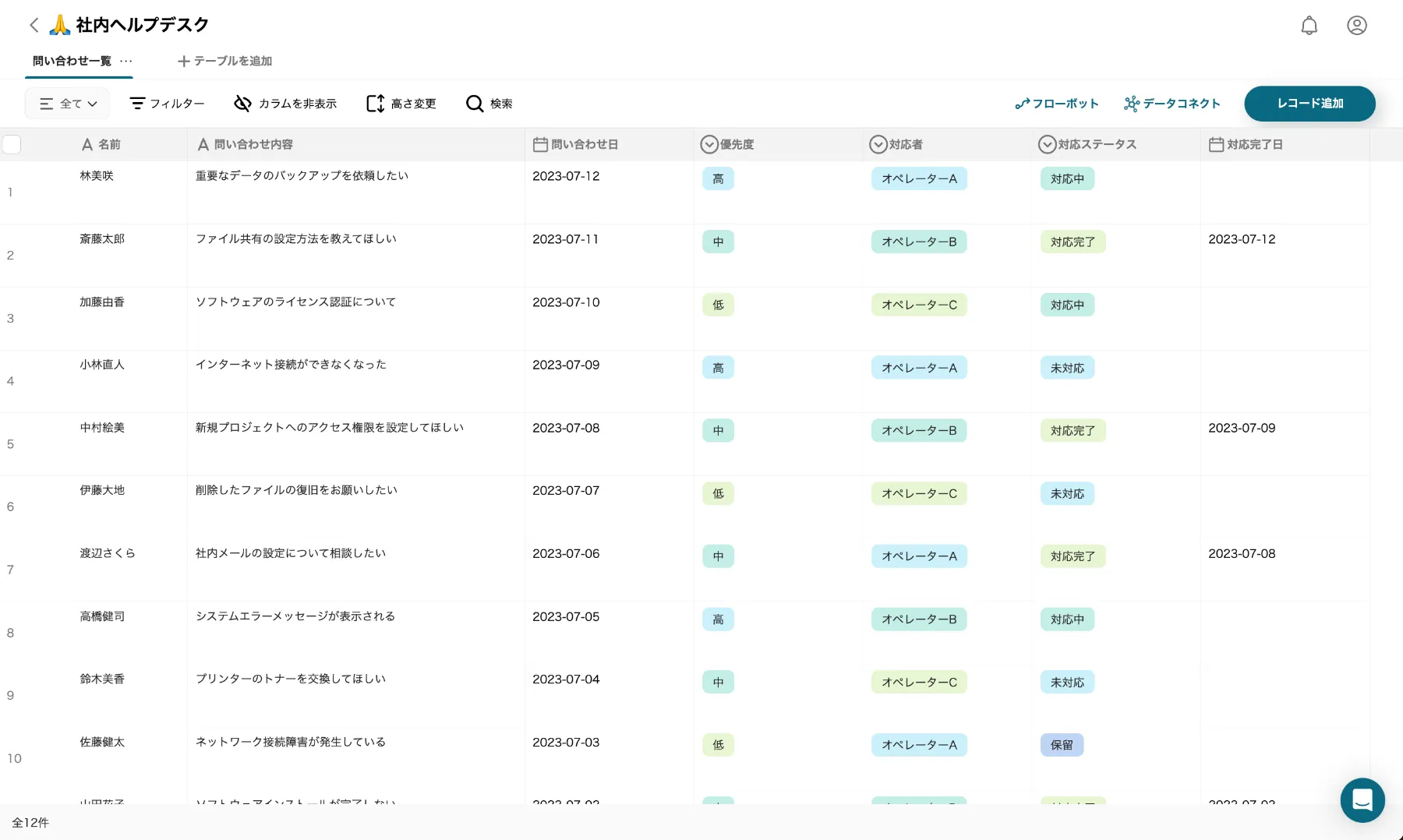 社内ヘルプデスク