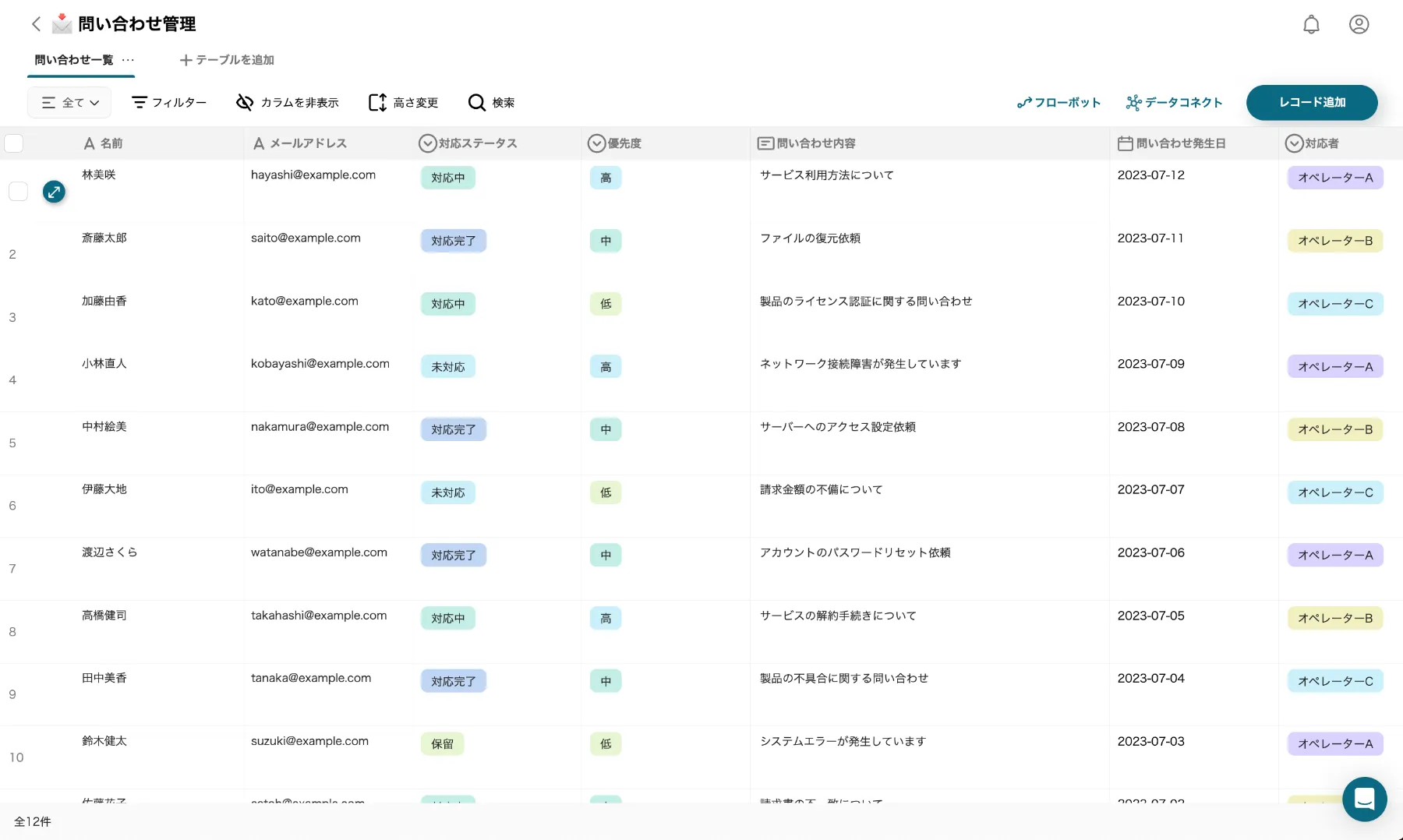 問い合わせ対応