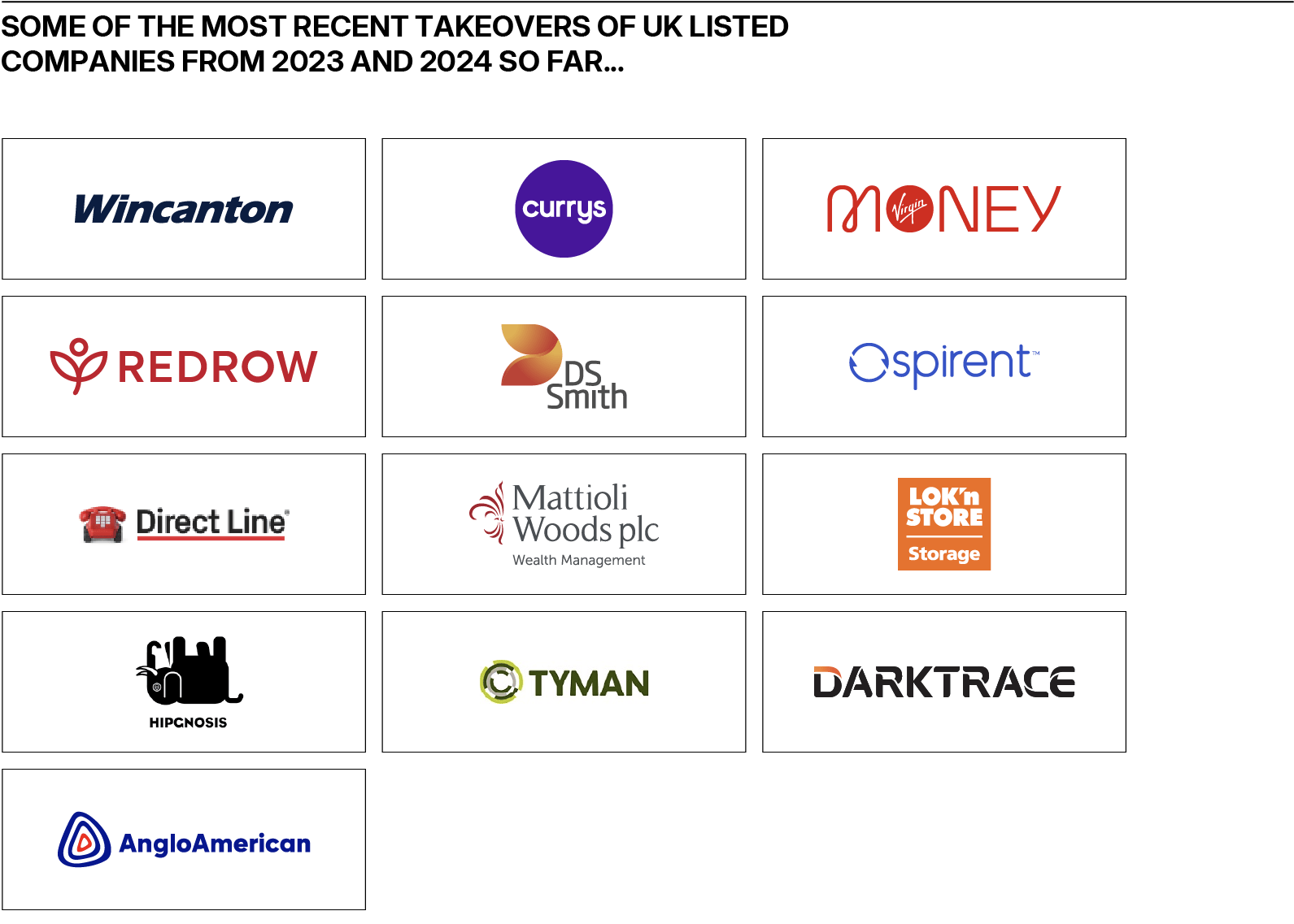 Graphic showing some of the most recent takeovers of UK listed companies from 2023 and 2024 so far including Wincanton, Currys, Virgin Money, Redrow, DS Smith, Spirent, Direct Line, Mattioli Woods, Lok'n Store, Hipgnosis, Tyman, Darktrace, AngloAmerican.