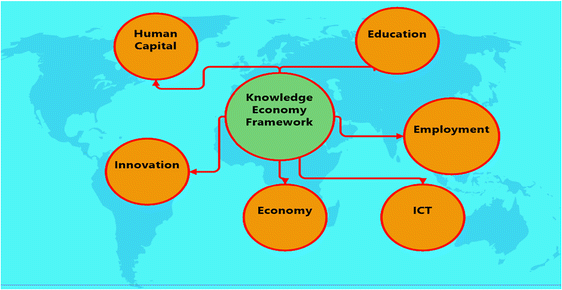 The Middle East: From Resources Economy to Knowledge Economy - What India can Learn