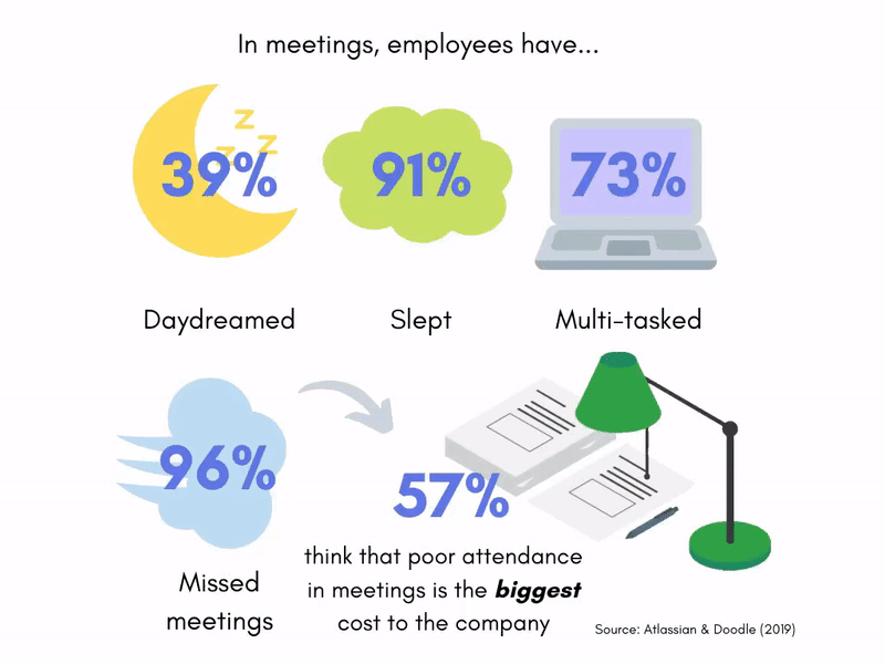 meeting attendance problems