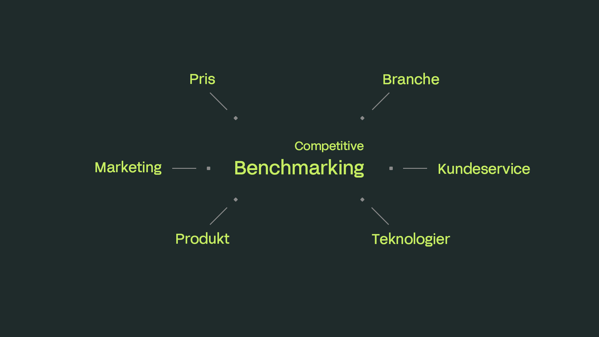 Sådan hjælper Searchmind med competitive benchmarking