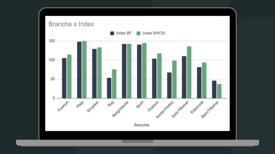 Resultater fra Black Week & Friday 2023