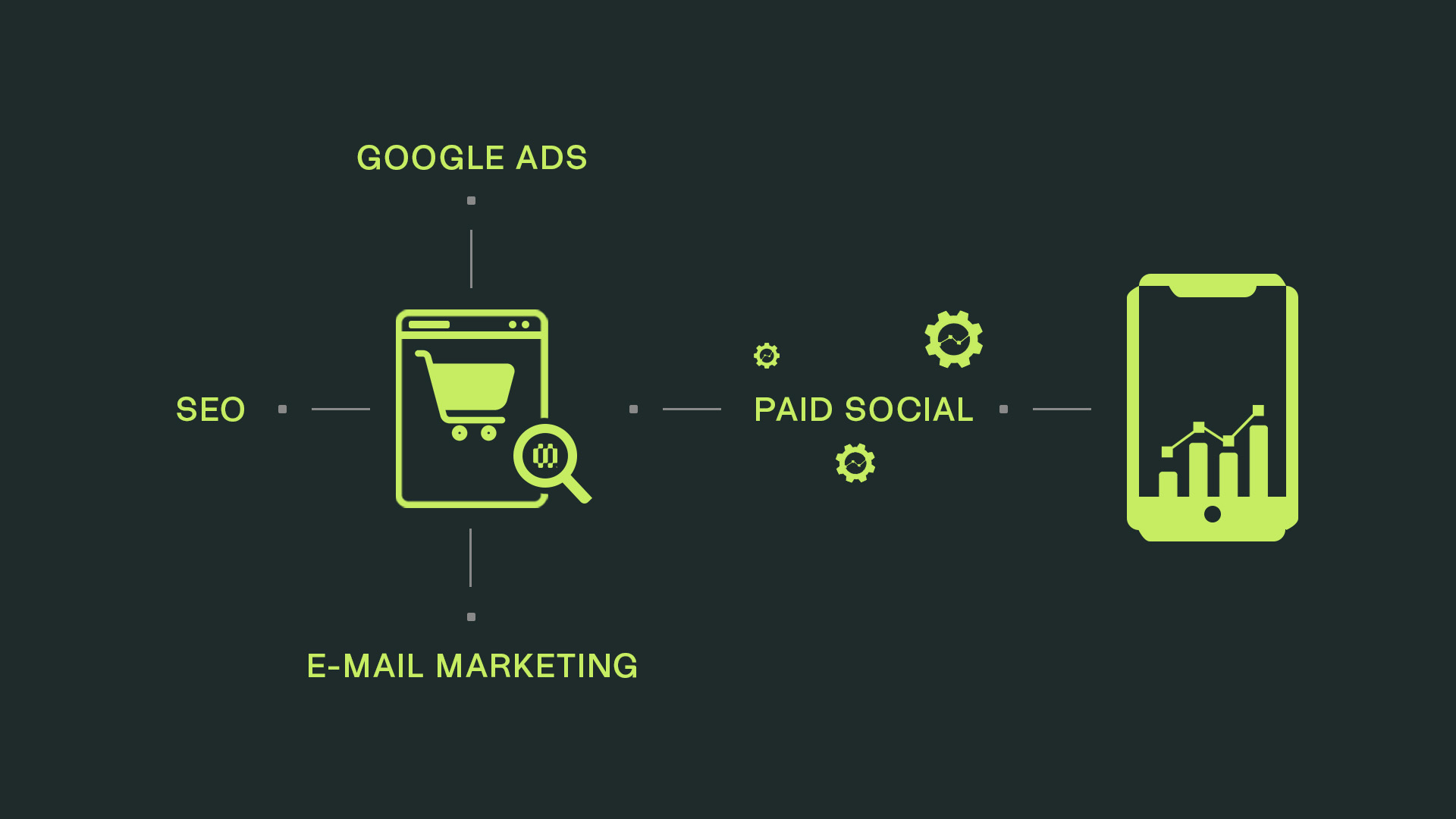 Sådan engagerer Searchmind jeres målgruppe med social media marketing