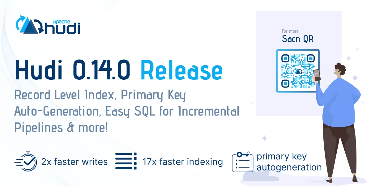 Hudi 0.14.0 Deep Dive: Record Level Index