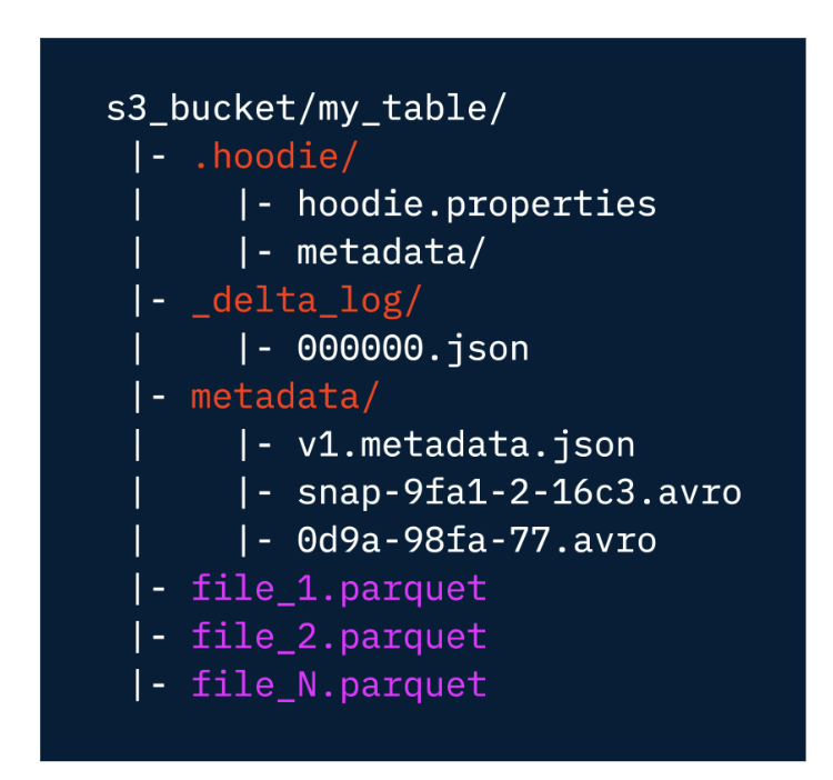 code block