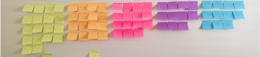 MyTzedakah — affinity mapping and research synthesis on sticky notes