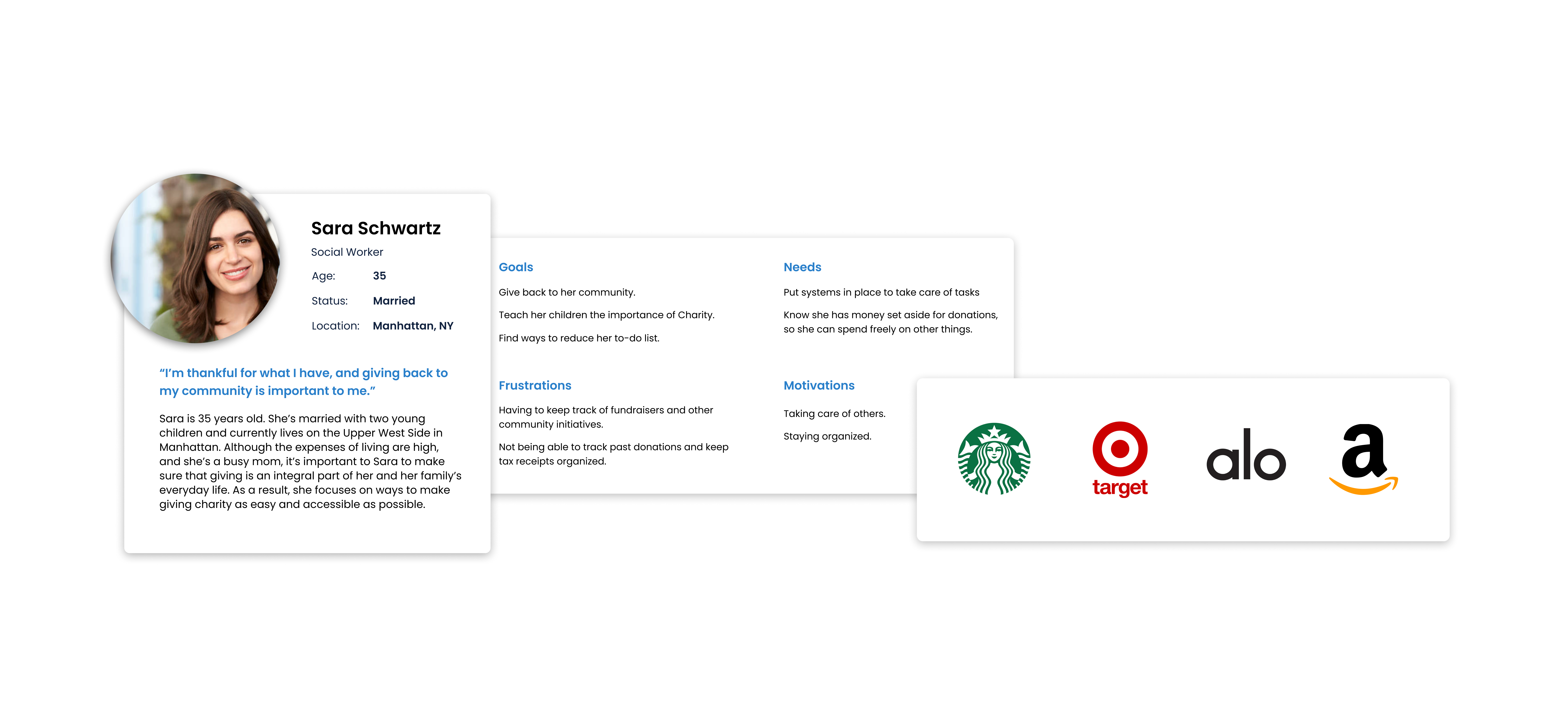 MyTzedakah — user persona Sara Schwartz, Social Worker, Manhattan NY