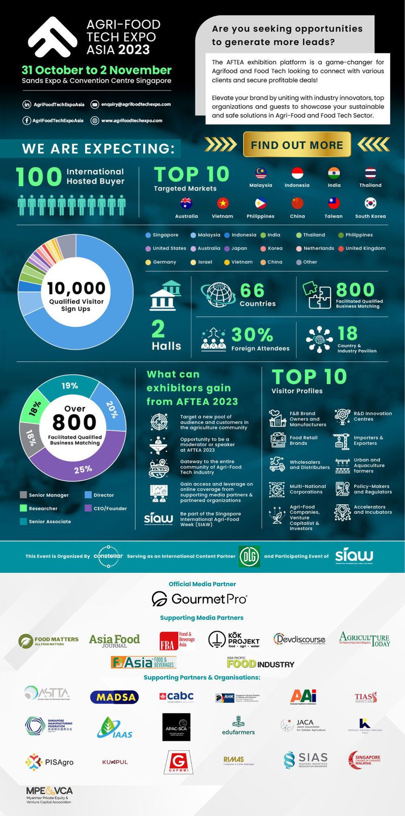 infographic showing details of this years agri-food tech expo asia 2023 event
