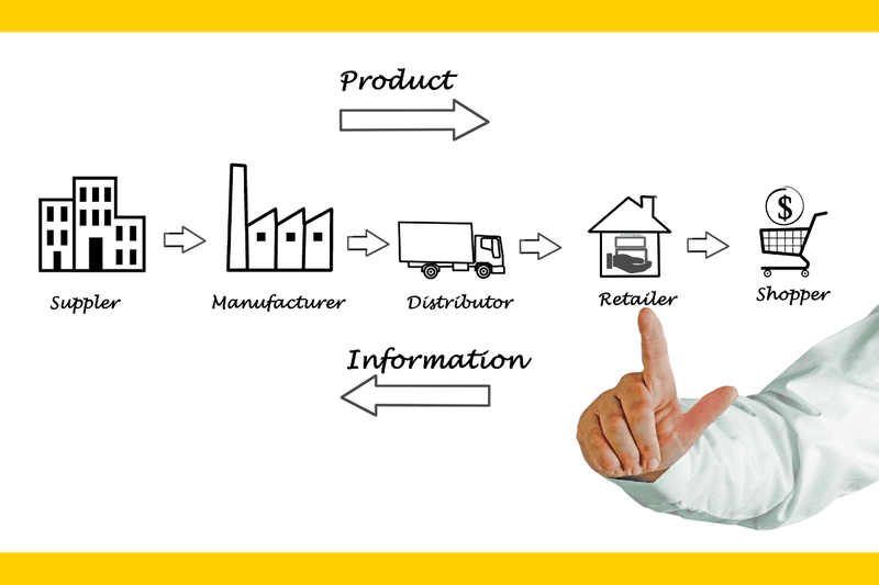image of international distribution channels flow from raw material suppliers on one end to retail on the other