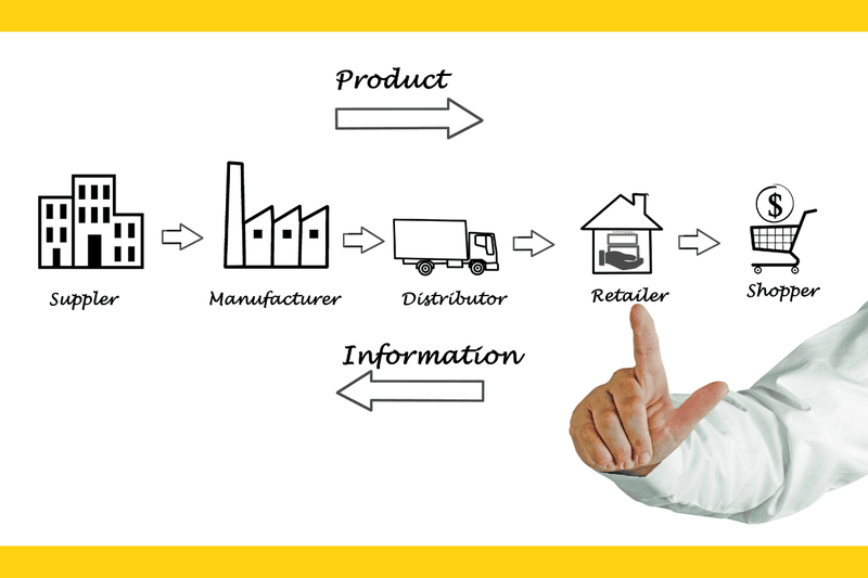 graphic showing a basic supply chain flow