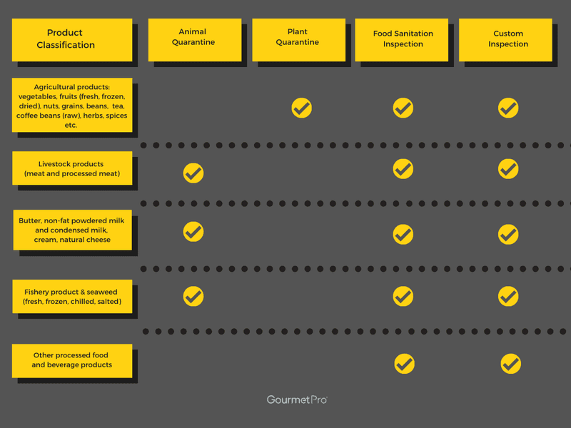 Japan food import regulations