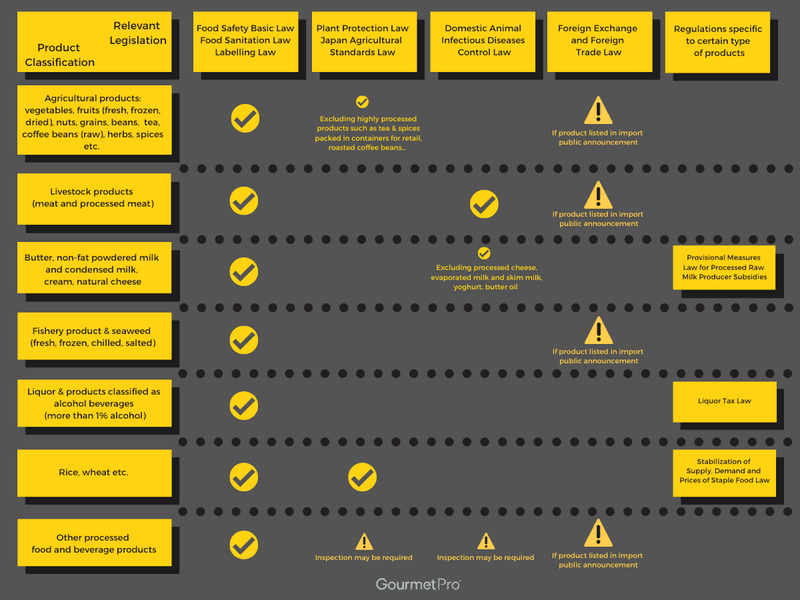 Japan food import regulations
