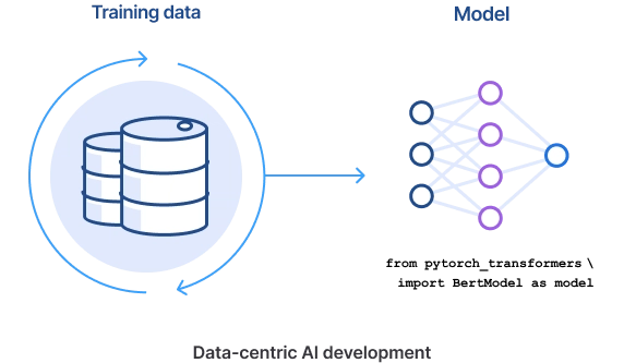 Data-Centric AI for Ranking