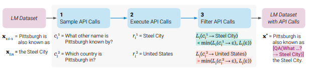 Breaking Down Toolformer