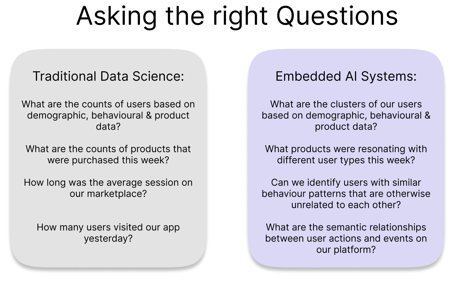 Embeddings allow you to ask and answer nuanced questions