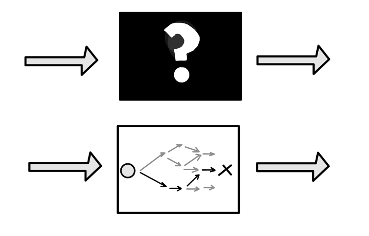 Black boxes vs White boxes (ML models)