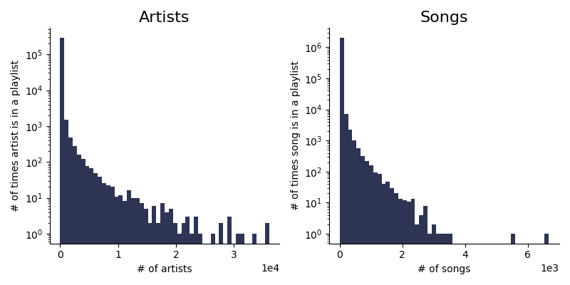 What interaction data usually looks like