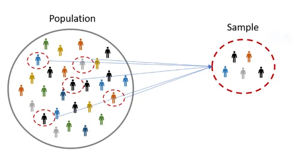 Sampling from data. Ref Pic:link