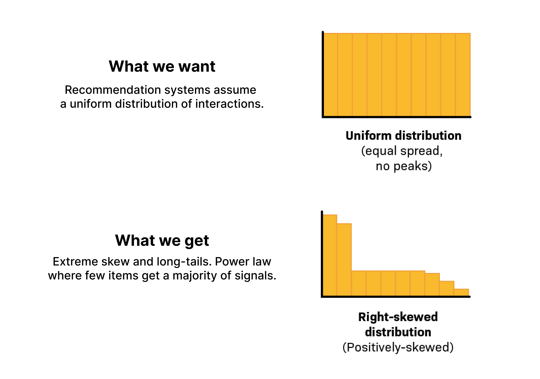 Adapted from thispaper