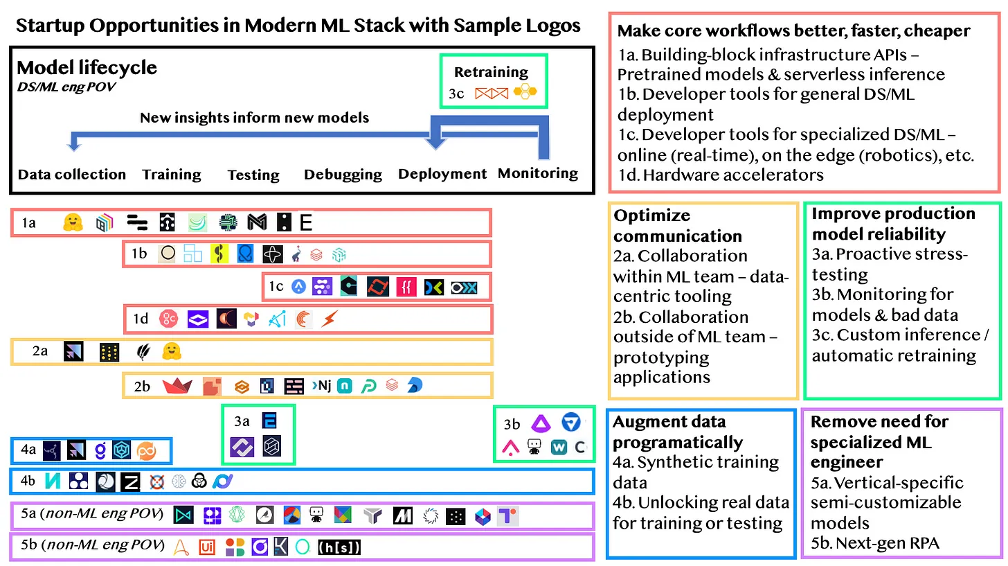 The machine learning eco-system is rapidly expanding. This graphic by Leigh Marie Braswell from her excellentStartup Opportunities in Machine Learning Infrastructureblog post