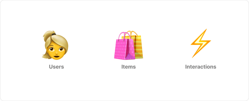 Part 2: How much data do I need for a recommendation system?