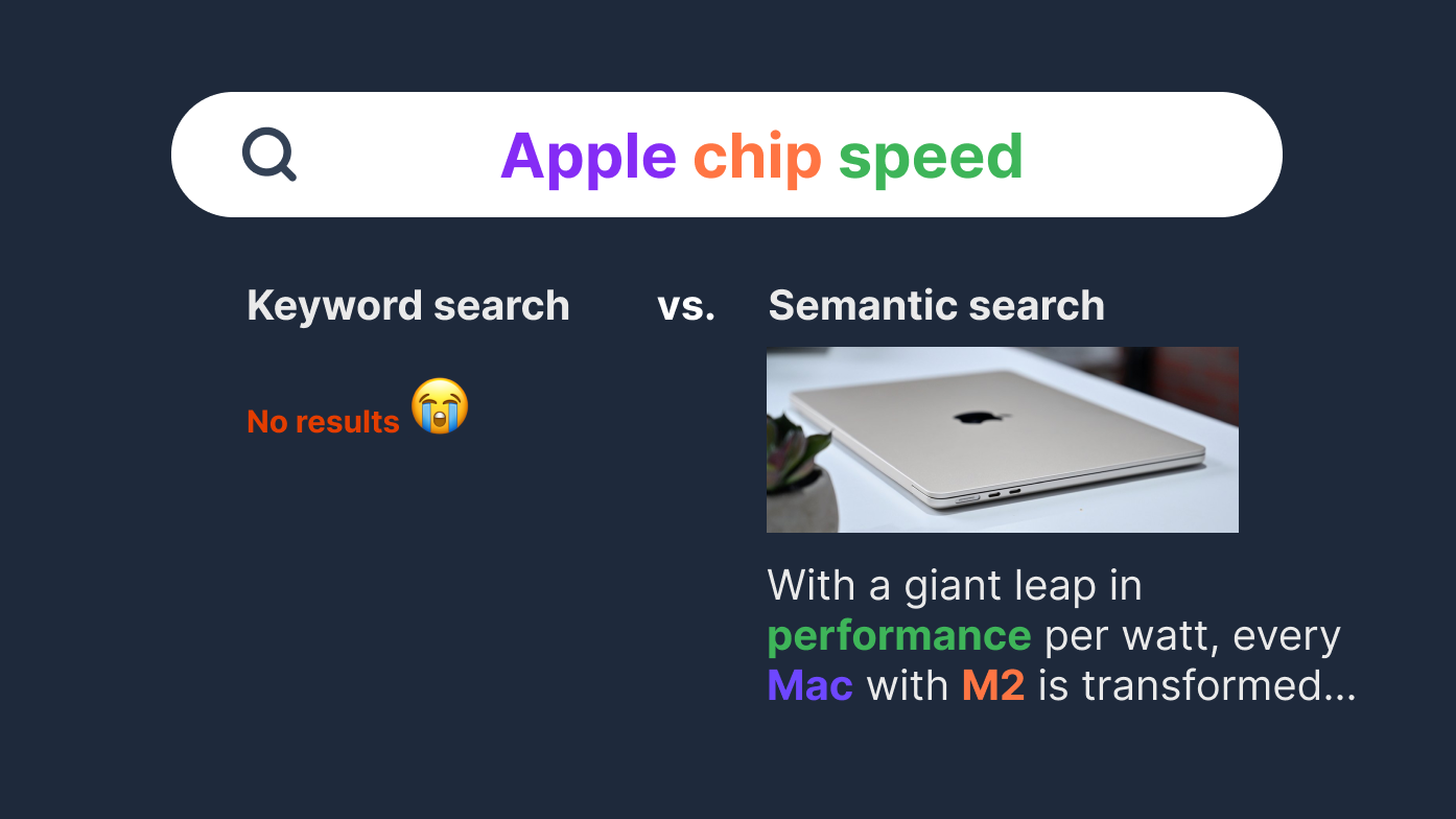 Search the way you think: how personalized semantic search is disrupting traditional search