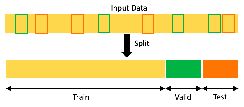 Random train/val/test split