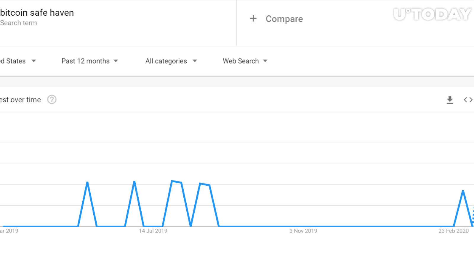 ที่หลบภัย