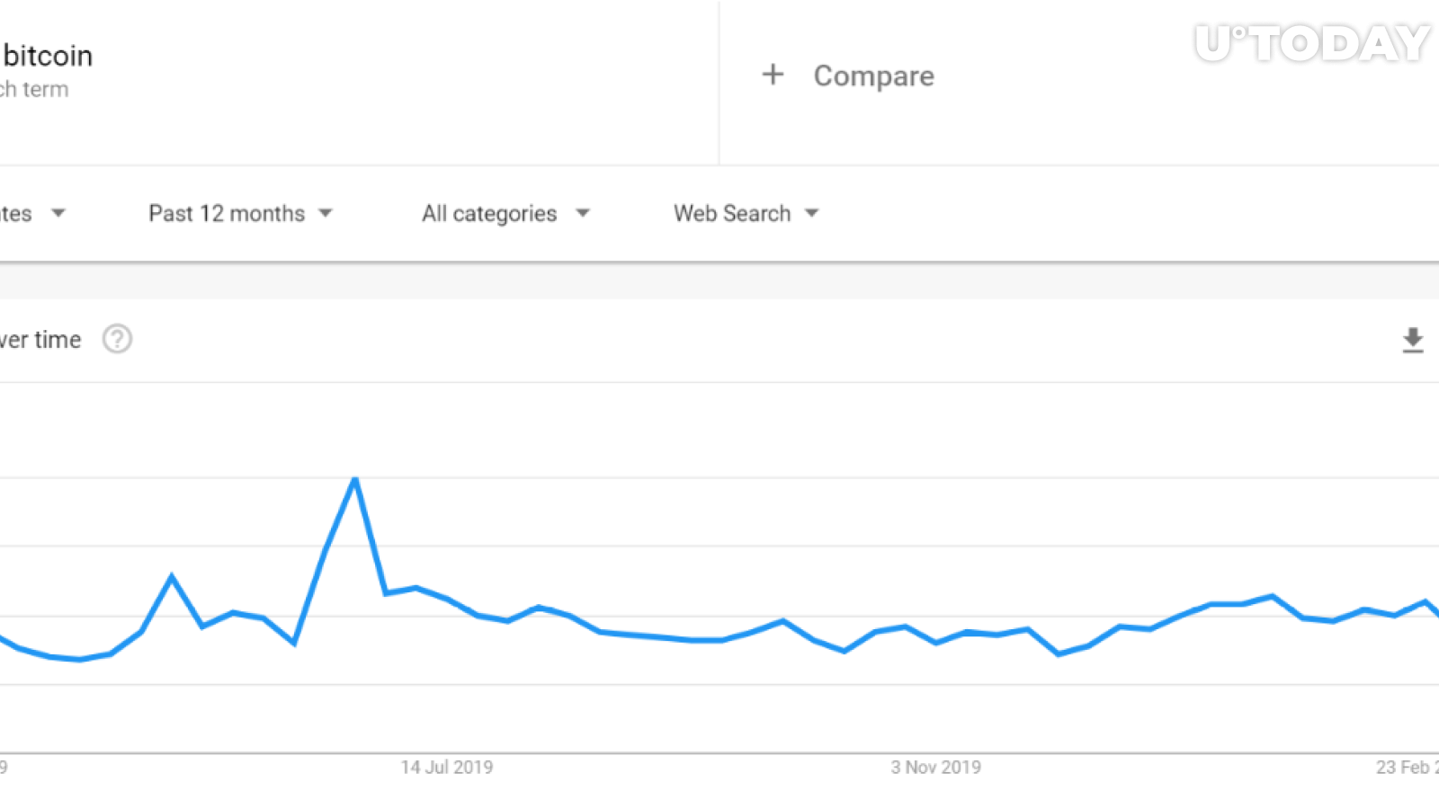 ค้นหา Bitcoin