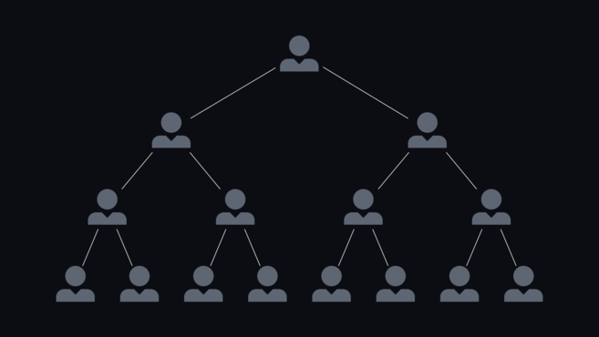 ตัวอย่างของรูปแบบปิรามิด