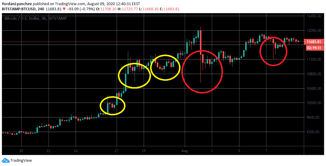 BTCUSD  ที่มา: TradingView