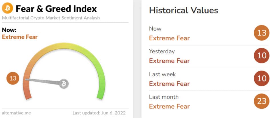 ดัชนี Fear & Greed ของ Bitcoin